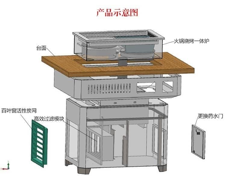 無煙（yān）火鍋燒烤一體桌油（yóu）煙淨（jìng）化原理圖