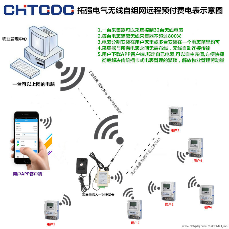 香蕉视频网站（qiáng）無線遠程預付費電表開發成功