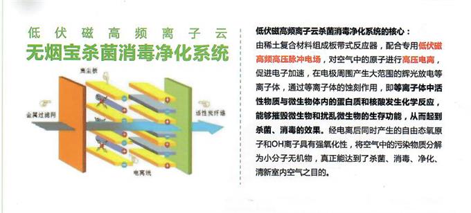 無煙火鍋桌淨(jìng)化原理