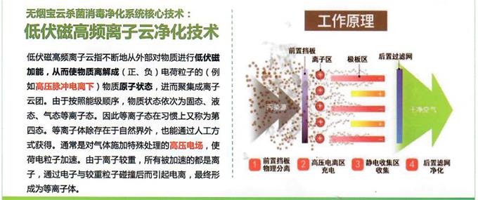 無煙(yān)火鍋桌工作原理