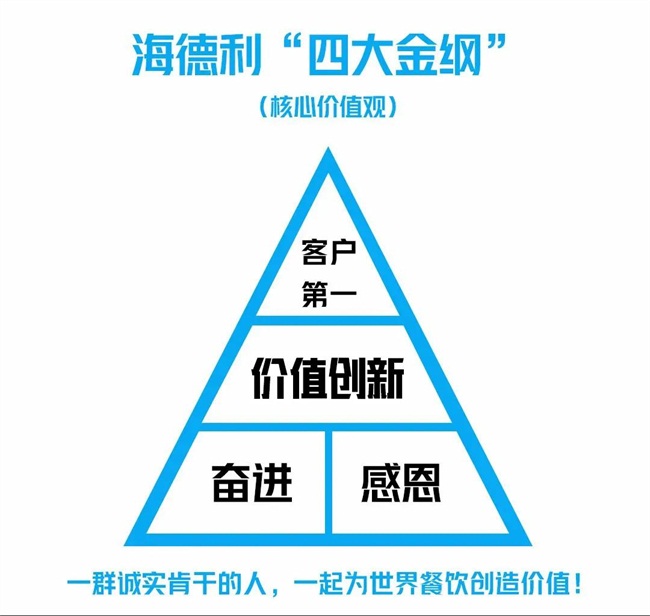 海德利(lì)“四大金綱”核心價值觀(guān)